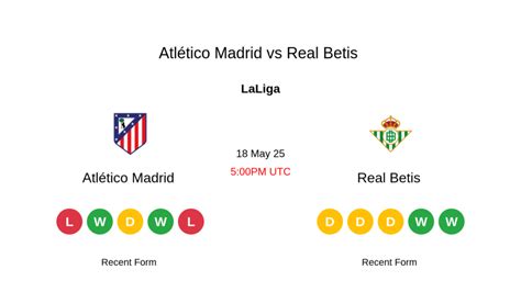 laliga winner odds